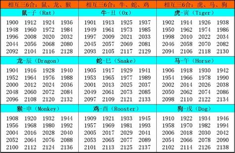 1963 年生肖|十二生肖年份对照表 十二生肖属相年份